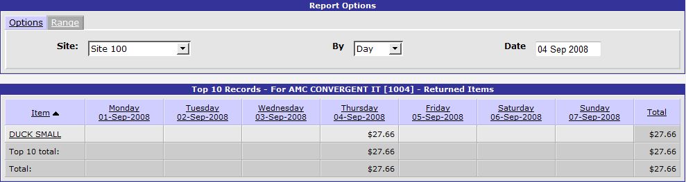 http://www1.zenglobal.net/zenglobal/help/ZenGlobalSnapshots/Inventory/Procurement/TutorialStockReturns/ShowItemsReturned.JPG