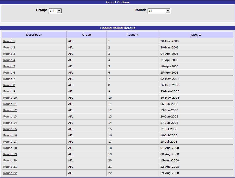 Football Tipping Chart